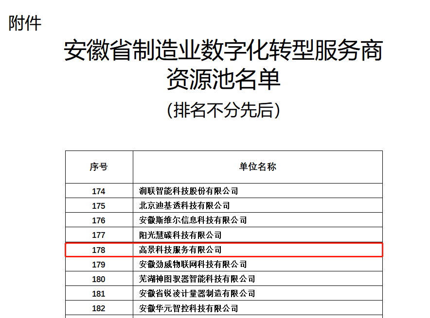 尊龙凯时科技服务有限公司入选安徽省制造业数字化转型服务商资源池(图2)